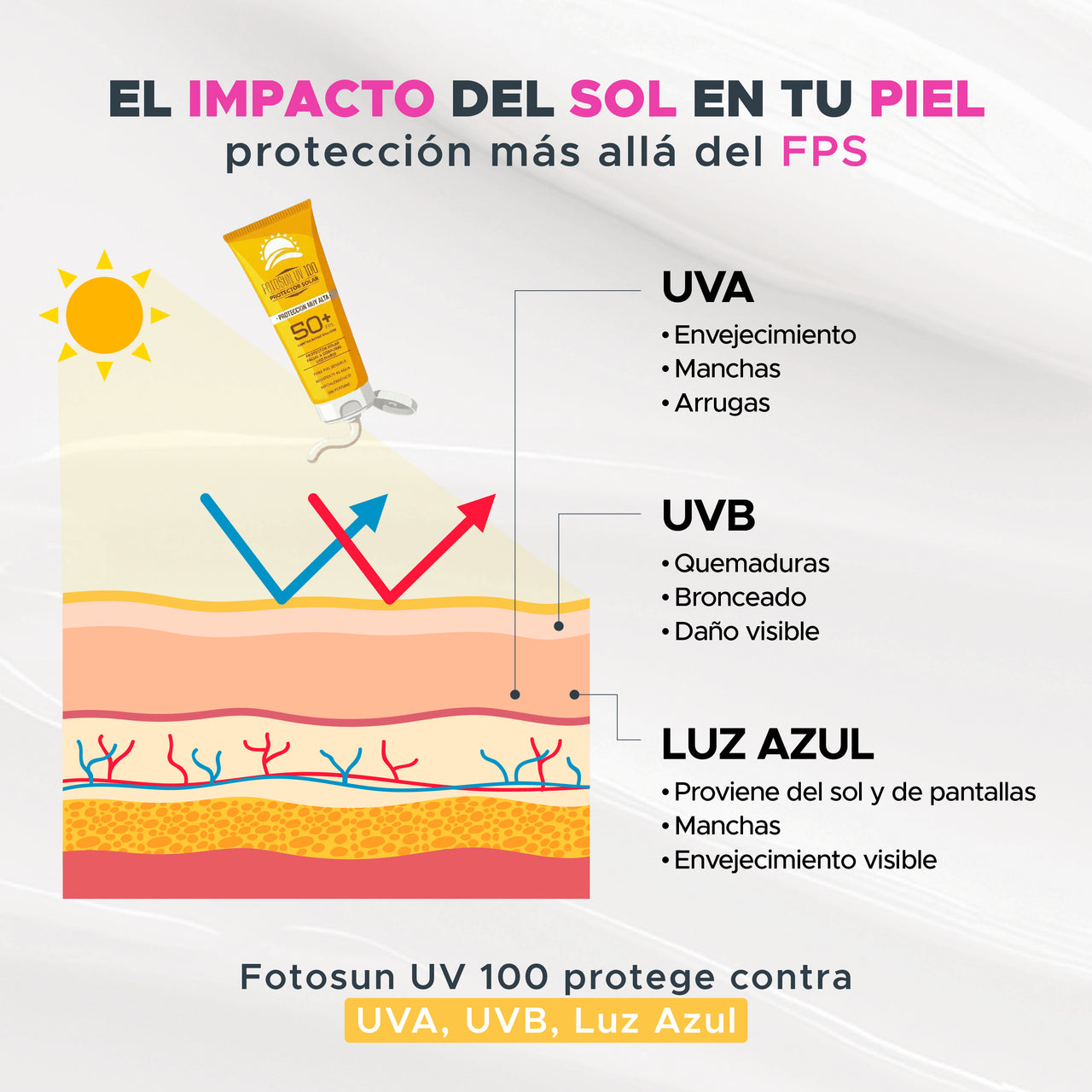 Protector Solar Bruma Facial FOTOSUN UV 100 SOLAR Spray SPF 50+ 75ML